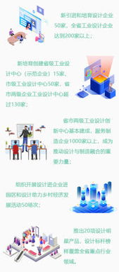 河北強化工業設計服務賦能制造業轉型升級